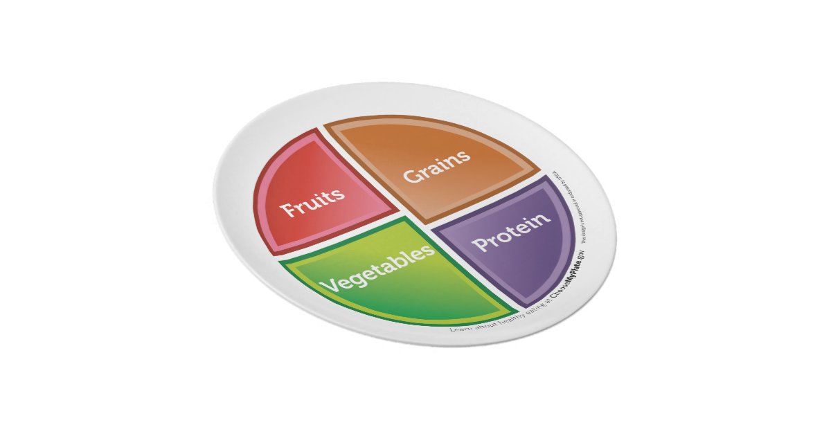 Food Group (MyPlate) plate | Zazzle.com