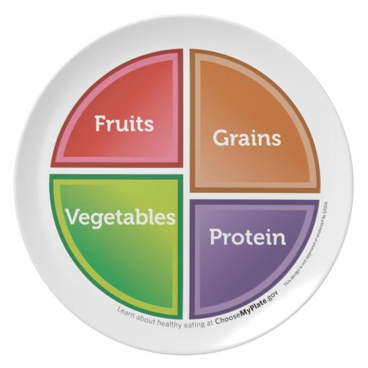 Food Group (MyPlate) plate (Front)