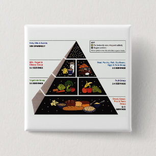 Food Pyramid Button