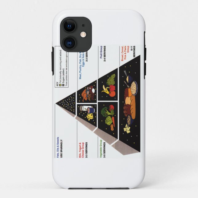 Food Pyramid Case-Mate iPhone Case (Back)
