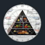 Food Pyramid Dartboard<br><div class="desc">This is the authentic representation of the food nutritional pyramid.</div>