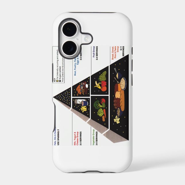 Food Pyramid Iphone Case (Back)