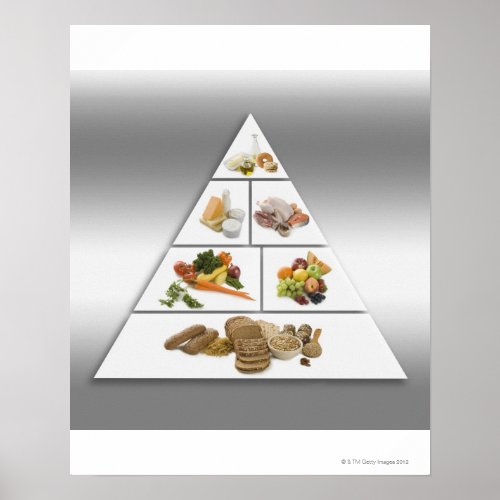 Food pyramid poster