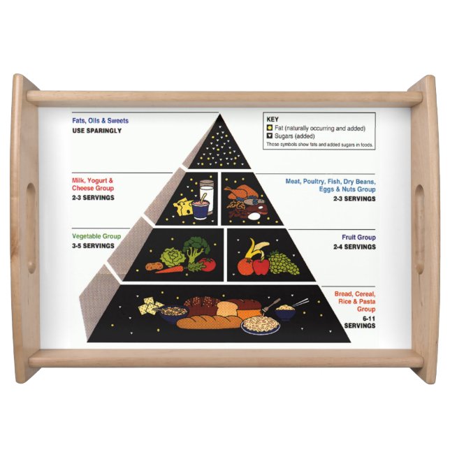 Food Pyramid Serving Tray (Front)