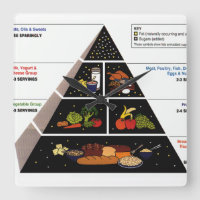 Food Pyramid