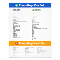 https://rlv.zcache.com/foods_dogs_can_and_cant_poster-r8db910c29f1b46c99d63430eb5fae241_bdq4_8byvr_200.webp