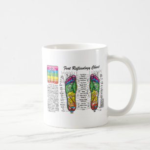 Foot-Massage-Reflexology Coffee Mug