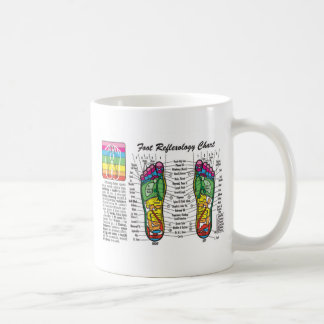 Foot-Massage-Reflexology Coffee Mug