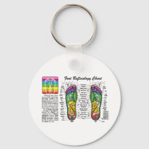 Foot-Massage-Reflexology Keychain