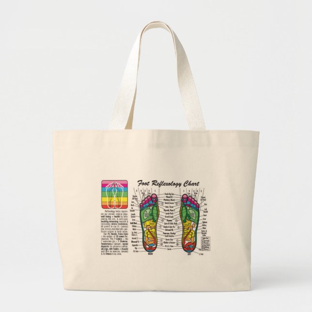 Foot-Massage-Reflexology Large Tote Bag (Front)