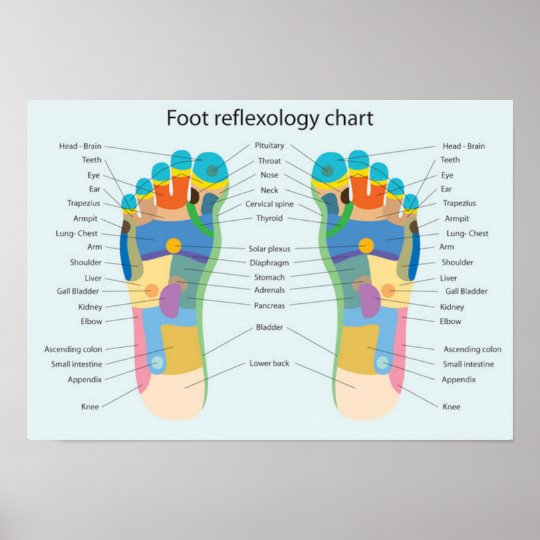 Foot Reflexology 18x13