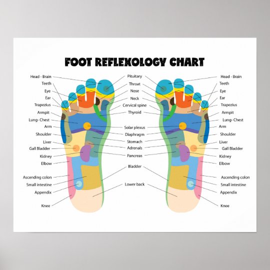 Foot Reflexology Chart Images