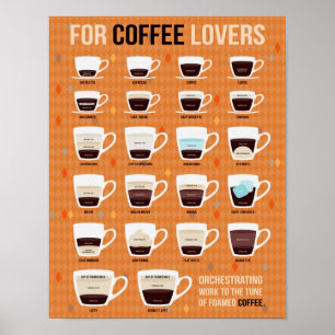 For Coffee Lovers Foamed Coffee Poster