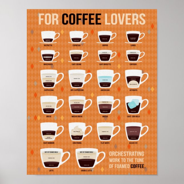 For Coffee Lovers Foamed Coffee Poster (Front)