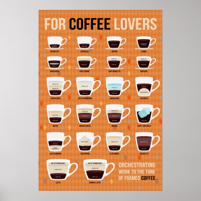 For Coffee Lovers Foamed Coffee Poster (Front)