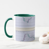 Forex candlestick chart mug