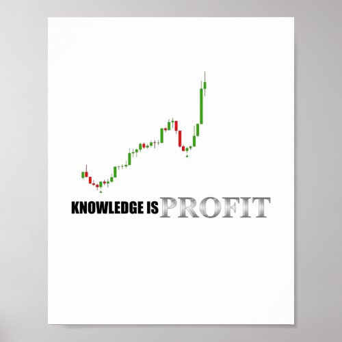 Forex Knowledge Is Profit Poster
