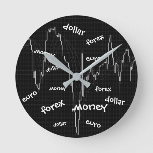 Forex Money  Euro Dollar Round Clock