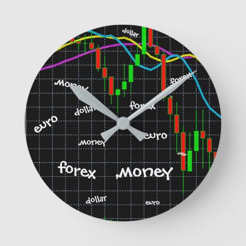 Forex Money  Euro Dollar Round Clock