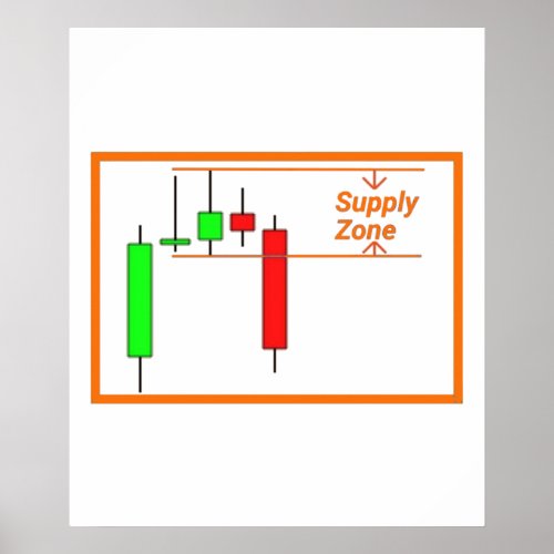Forex Supply Zone Poster