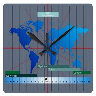 lite forex time zone gmt