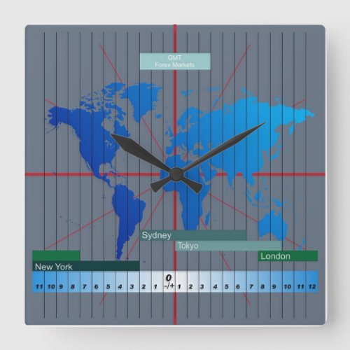 Forex Timezone Clock GMT based
