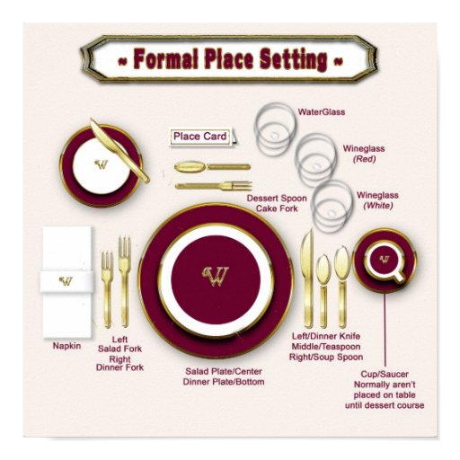 FORMAL TABLE SETTING POSTER - (HOW TO SET TABLE) POSTERS | Zazzle