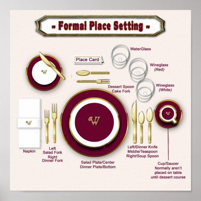 FORMAL TABLE SETTING POSTER - (HOW TO SET TABLE) (Front)