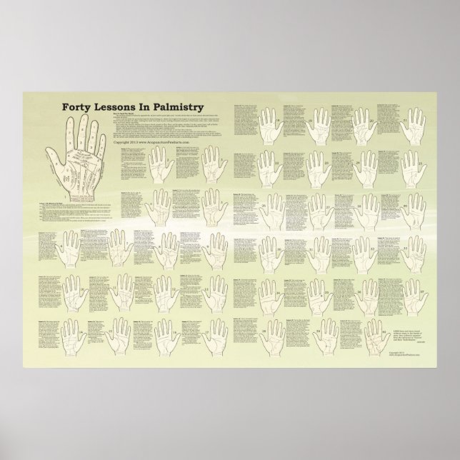 Forty Lessons in Palmistry, Palm Reading Poster (Front)