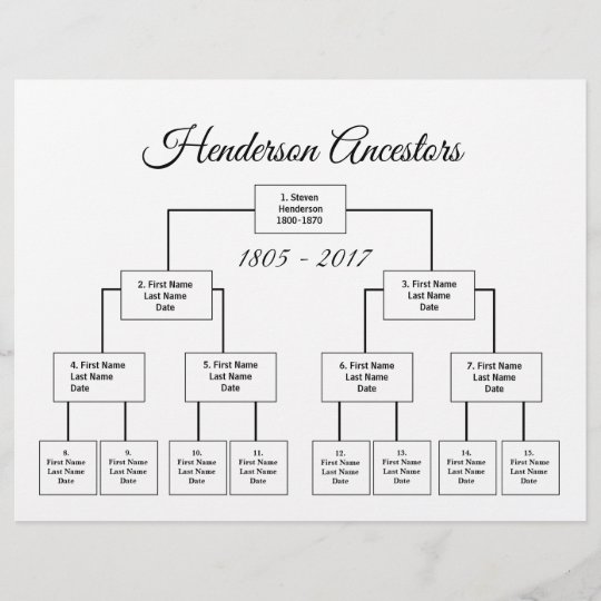 Genealogy Chart