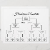 Four Generation Genealogy Chart Choose Your Color (Front/Back)