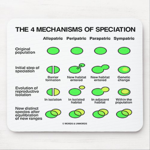 Four Mechanisms Of Speciation Evolution Mouse Pad