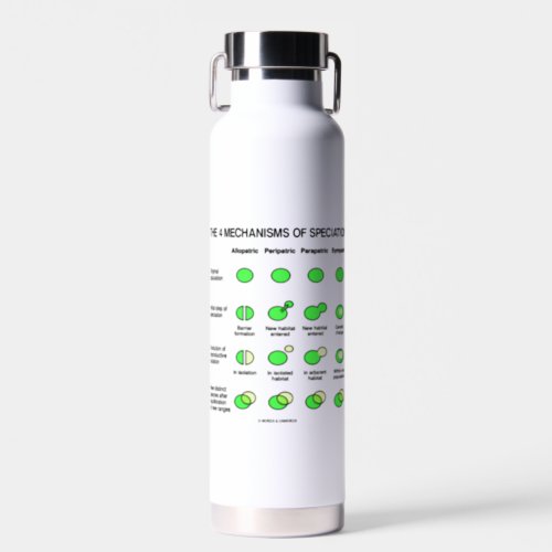 Four Mechanisms Of Speciation Evolution Water Bottle