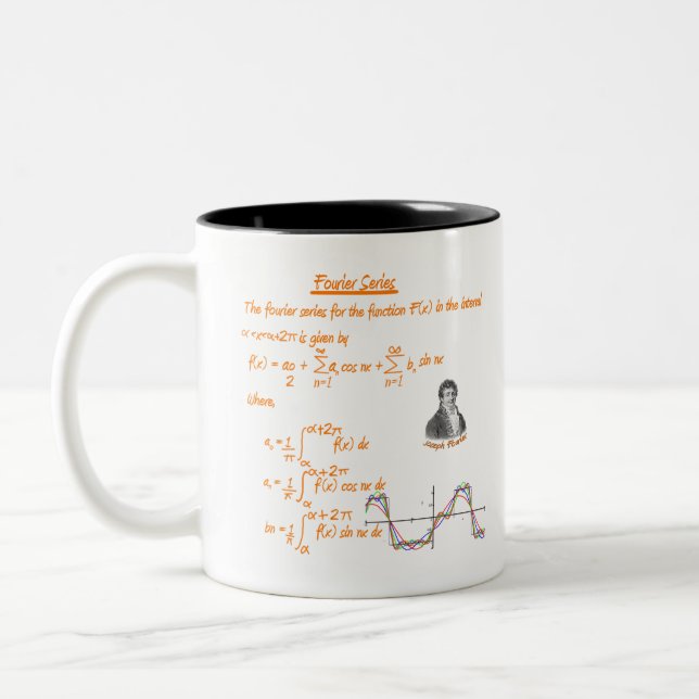 Fourier_series1 Two-Tone Coffee Mug (Left)