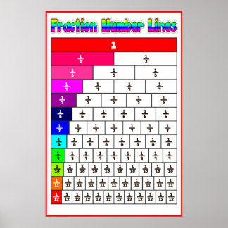 Fraction Number Line {Math Poster} Poster