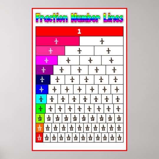 fraction number line math poster poster zazzlecom