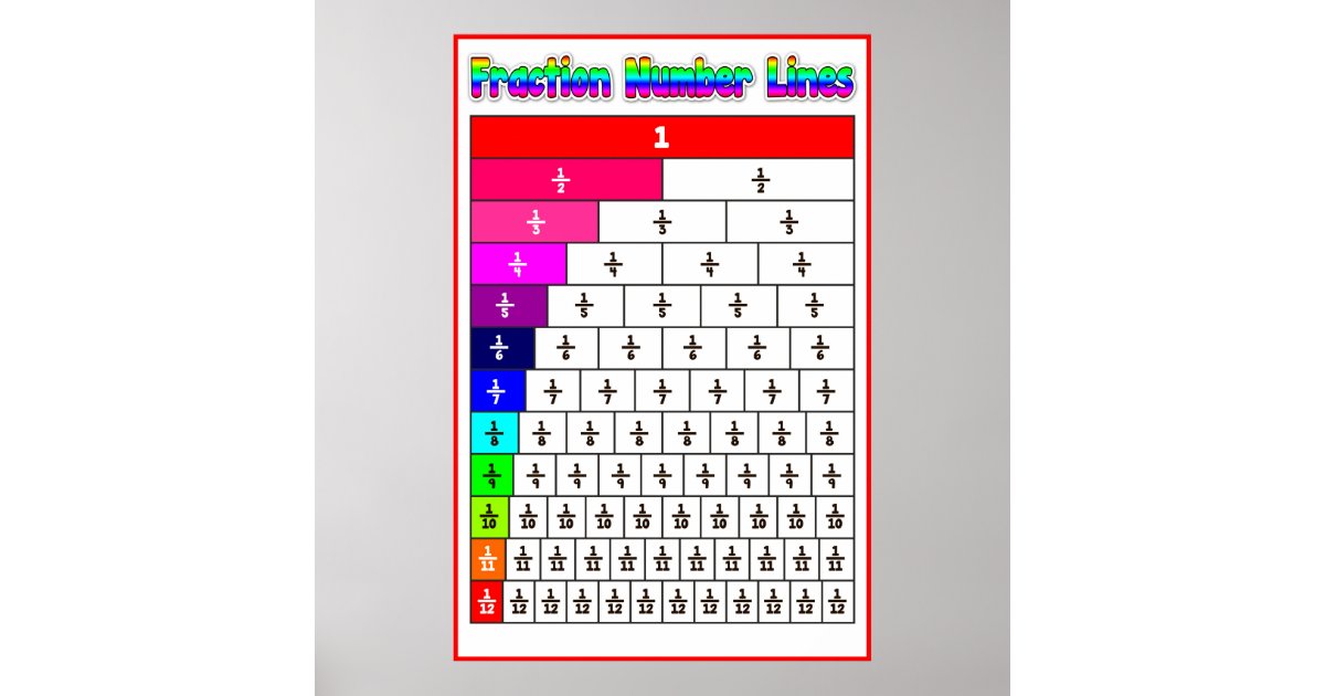 fraction number line math poster poster zazzlecom