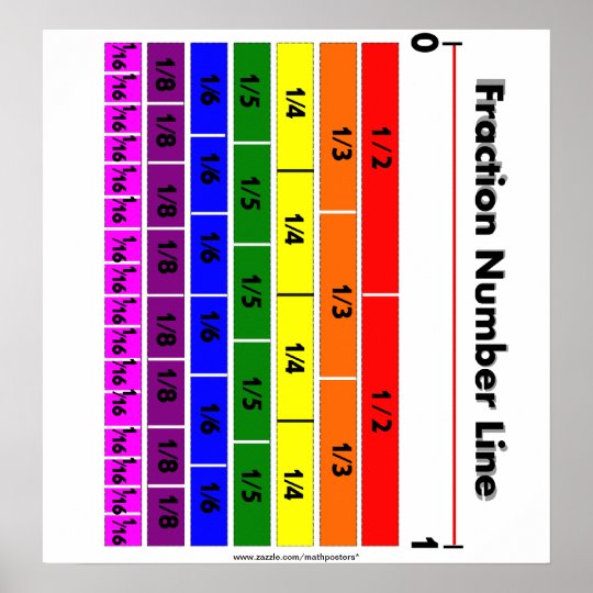 Fraction Number Line Rainbow colors Poster