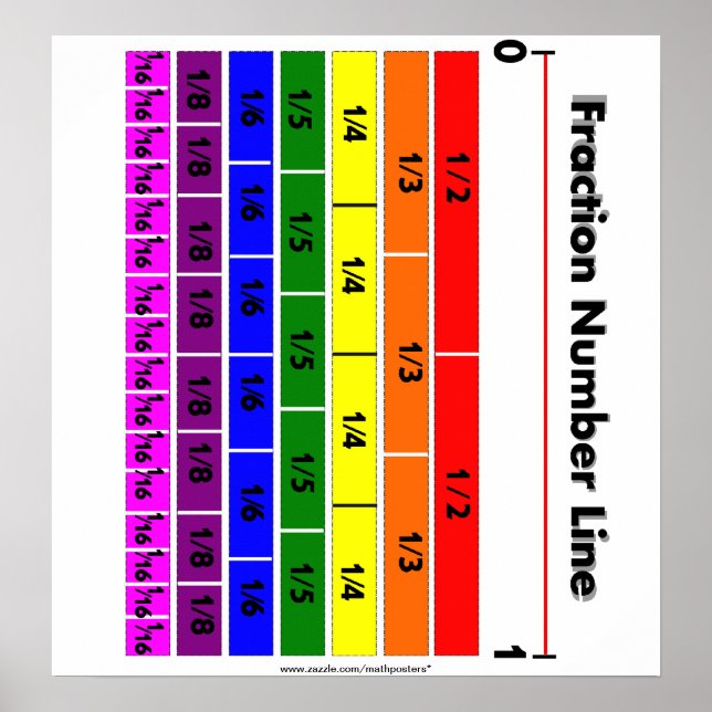 Fraction Number Line Rainbow colors Poster (Front)