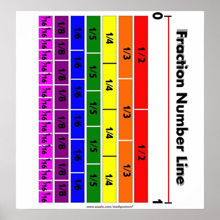 Fraction Number Line Rainbow colors Poster | Zazzle