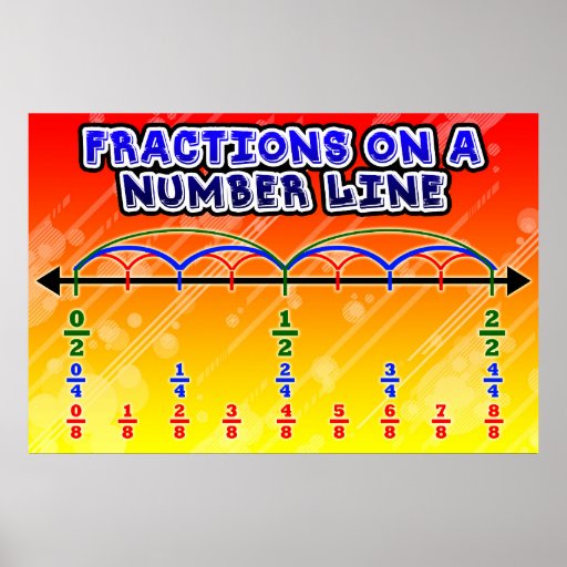 Fraction on a number line poster anchor chart zazzle
