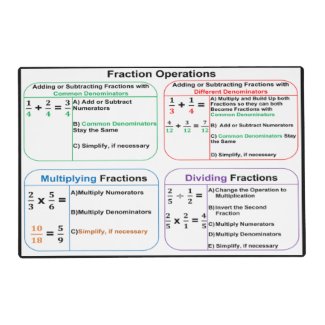 Fraction Operations Laminated  Placemat