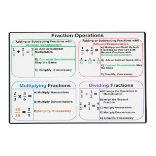 Fraction Operations Laminated  Placemat