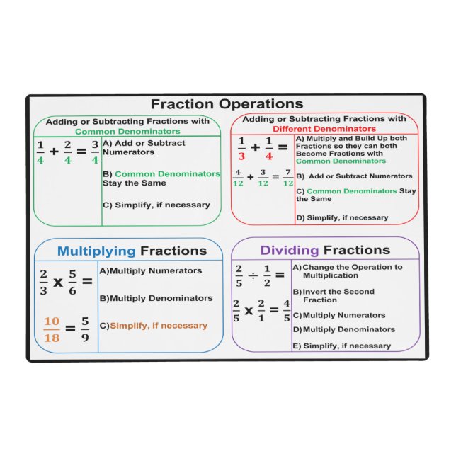 Fraction Operations Laminated  Placemat (Front)