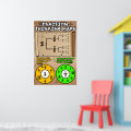 Fraction Thinking Maps {Math Poster} Poster | Zazzle
