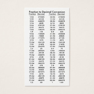 Fraction to Decimal Conversion Table