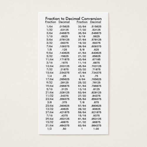 Fraction to Decimal Conversion Table Business Card
