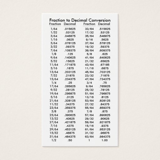 Customizable Fraction to Decimal Conversion Table Business Card