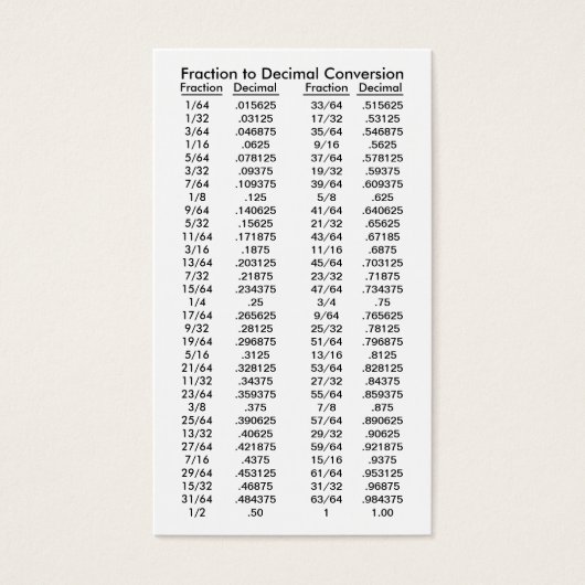 Fraction to Decimal Conversion Table (Front)