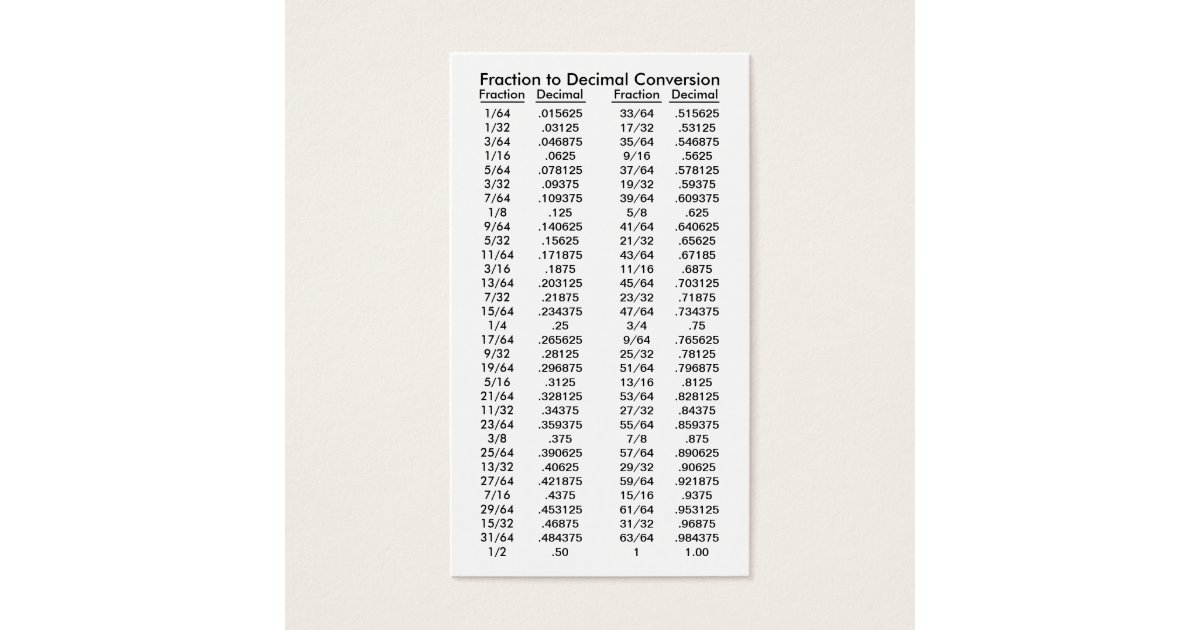 Fraction To Decimal Conversion Table 